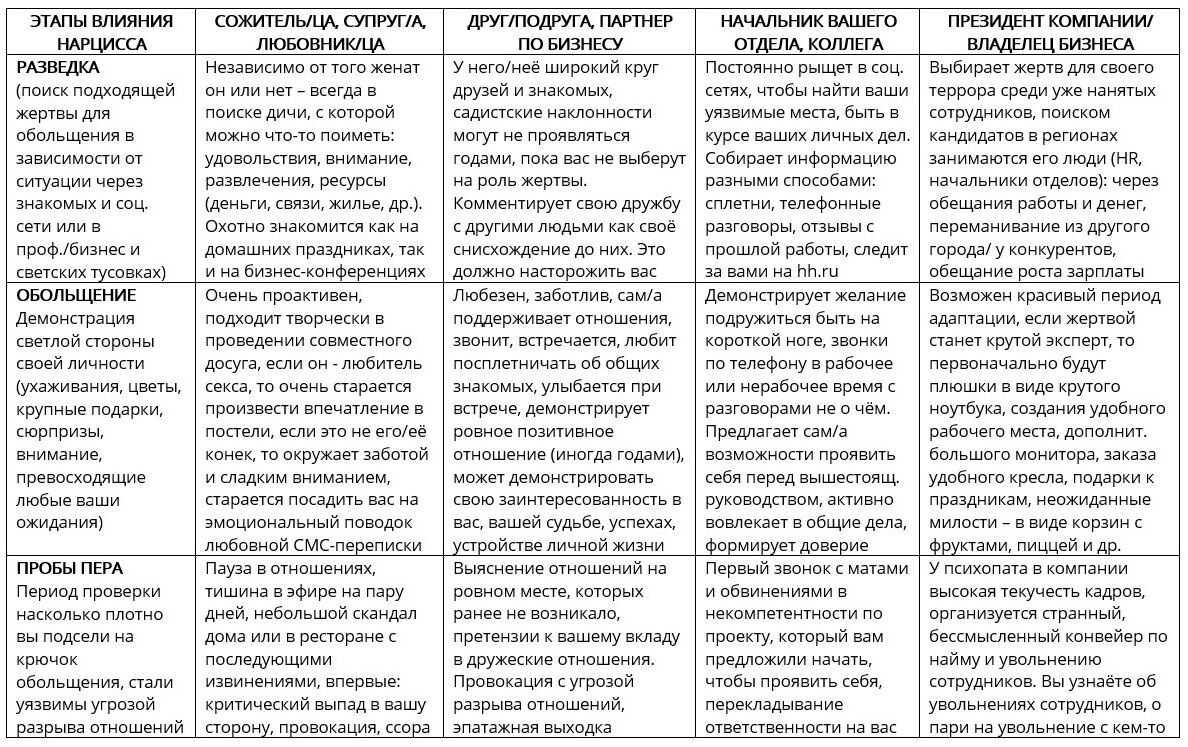 Первые три этапа по алгоритму Тани Танк.