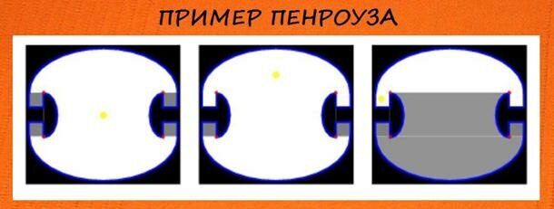 На этих рисунках желтая точка означает свечу, неосвещаемая область затемнена. Верхний и нижний края -- это куски эллипсов; красными точками обозначены их фокусы. 
