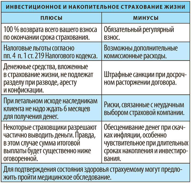 Кредитное страхование здоровья. Плюсы и минусы страхования жизни. Накопительное страхование жизни плюсы и минусы. Плюсы страхования. Положительные стороны страхования жизни.