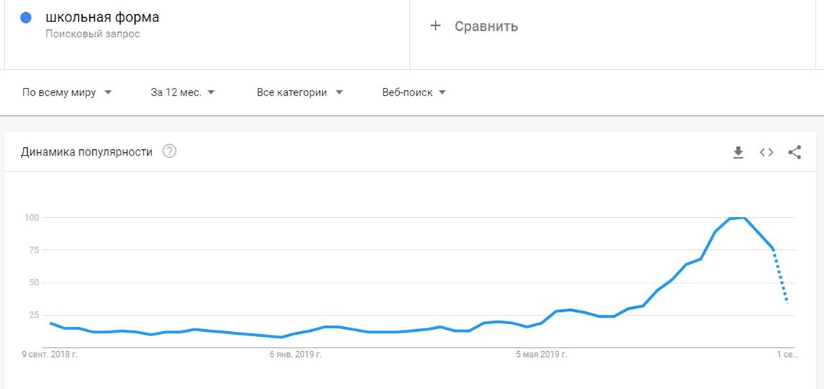 Google Тренды - школьная форма