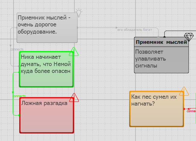 Пример карточек замечаний в Ultra Outliner