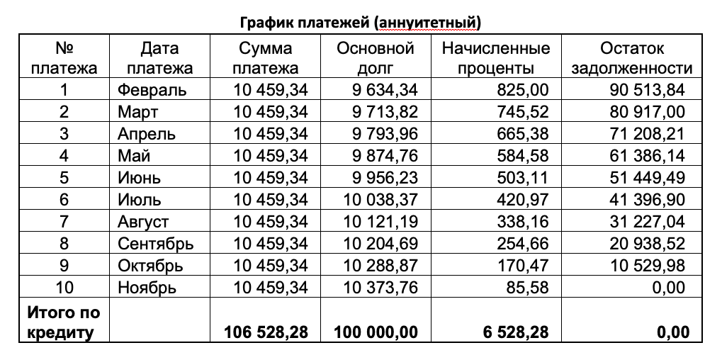 График погашения платежей образец Начисление процентов на остаток сбербанк: найдено 72 изображений