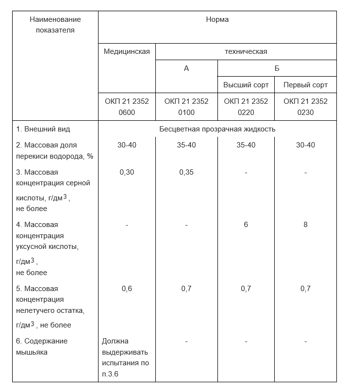 Перекись для бассейна инструкция. Таблица количества перекиси водорода для бассейна. Таблица расчета перекиси водорода для бассейна. Сколько лить перекиси водорода в бассейн на 1 куб. Таблица разведения перекиси водорода для бассейна.