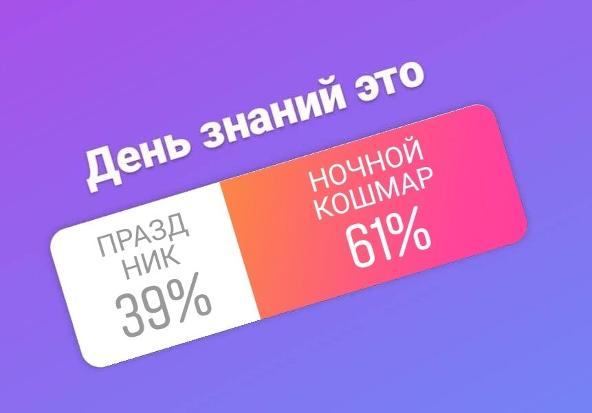 Результаты опроса