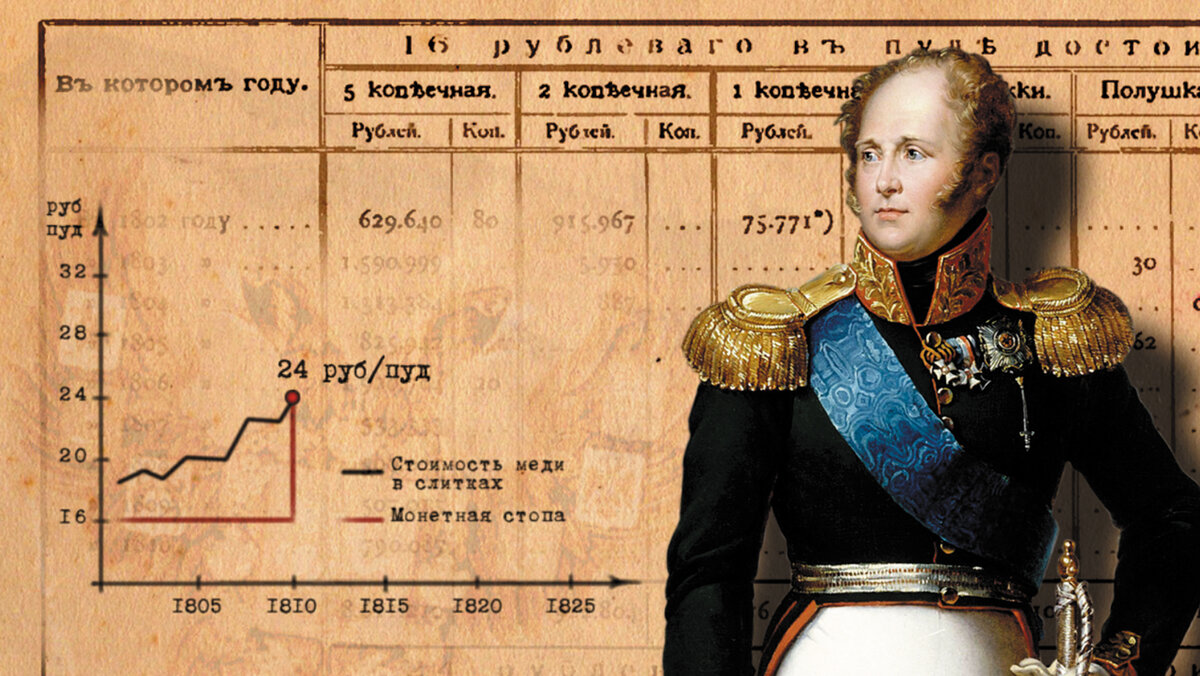 20 февраля 1803 года