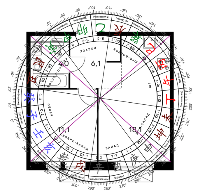 Карта 24. 24 Горы фен шуй градусы. Схема 24 горы фен шуй. План 24 горы. Разметка 24 горы.