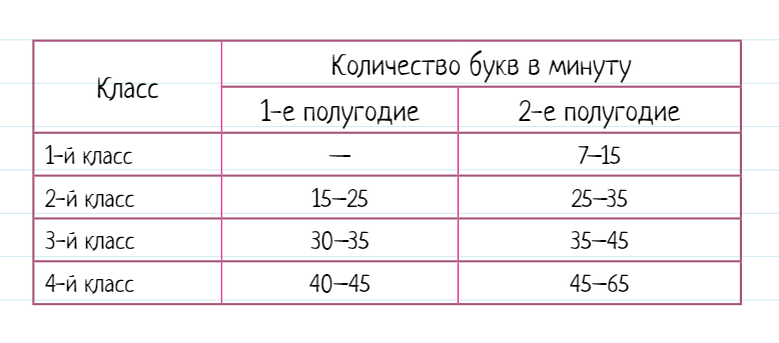 Разные источники дают примерно одни и те же данные по количеству букв