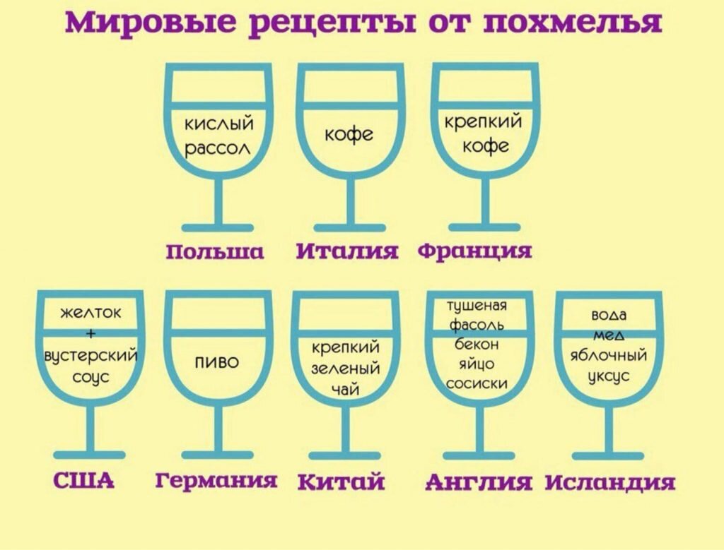 мировые рецепты от похмелья