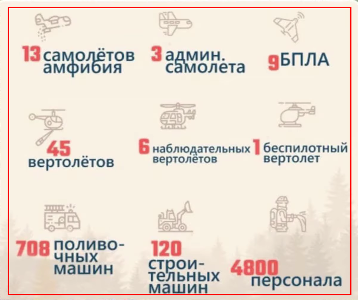 Количество привлеченной техники и сил, фото из открытых источников