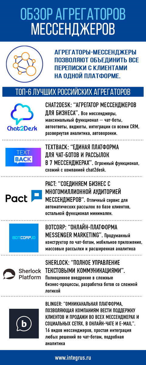 Агрегаторы мессенджеров. Агрегаторы мессенджеров