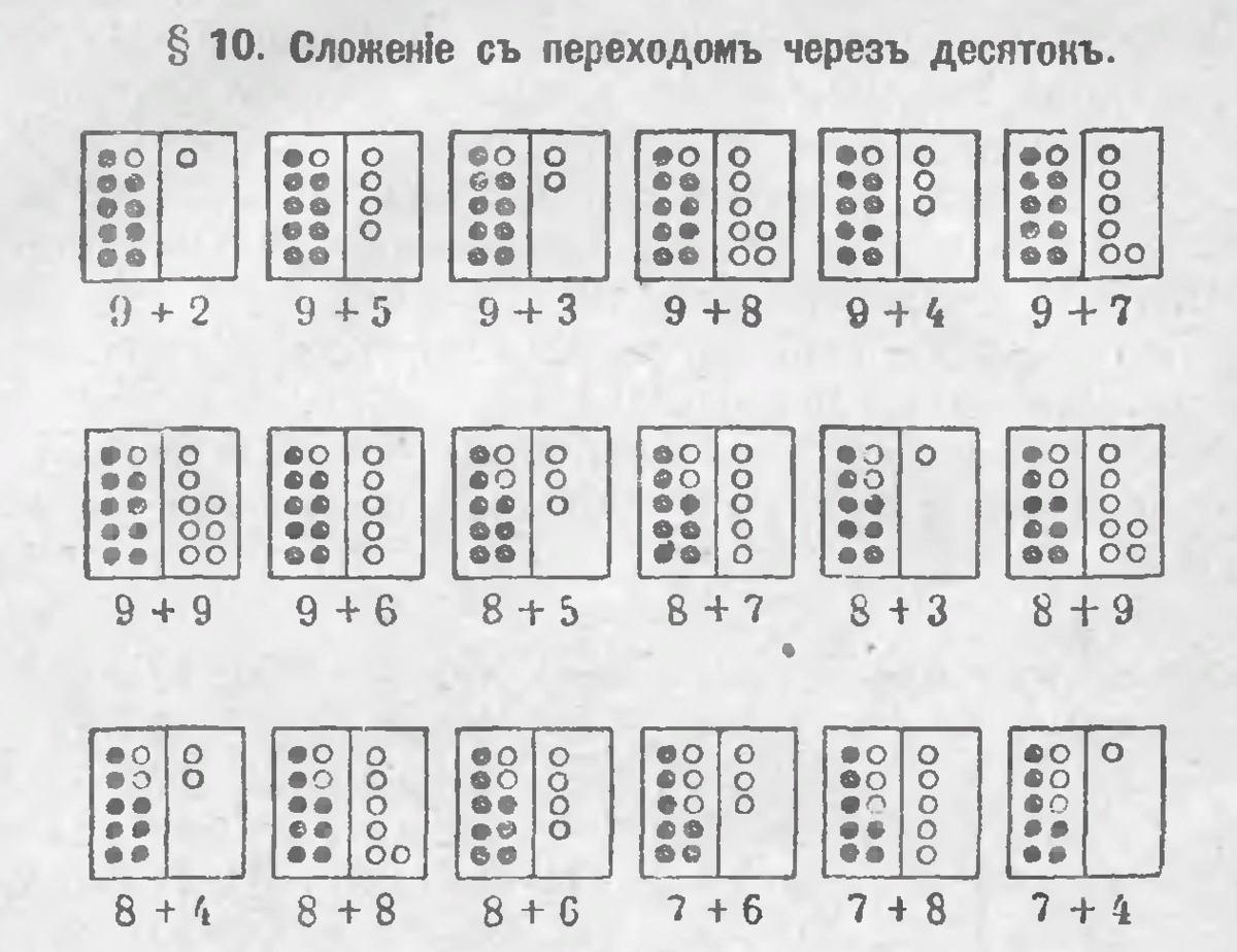 Примеры с переходом на десяток 1 класс