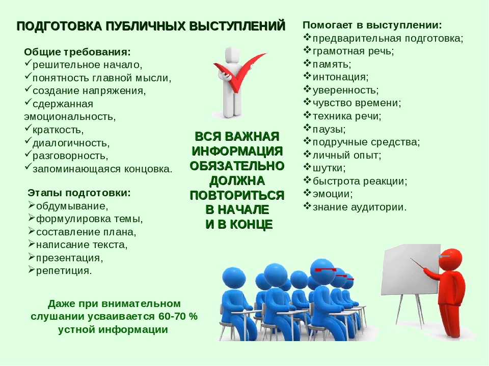 Выступление на 2 3 минуты. Подготовка к публичному выступлению. Подготовка к публичному выступлению кратко. Рекомендации для подготовки к публичному выступлению. Этапы и правило публичного выступления