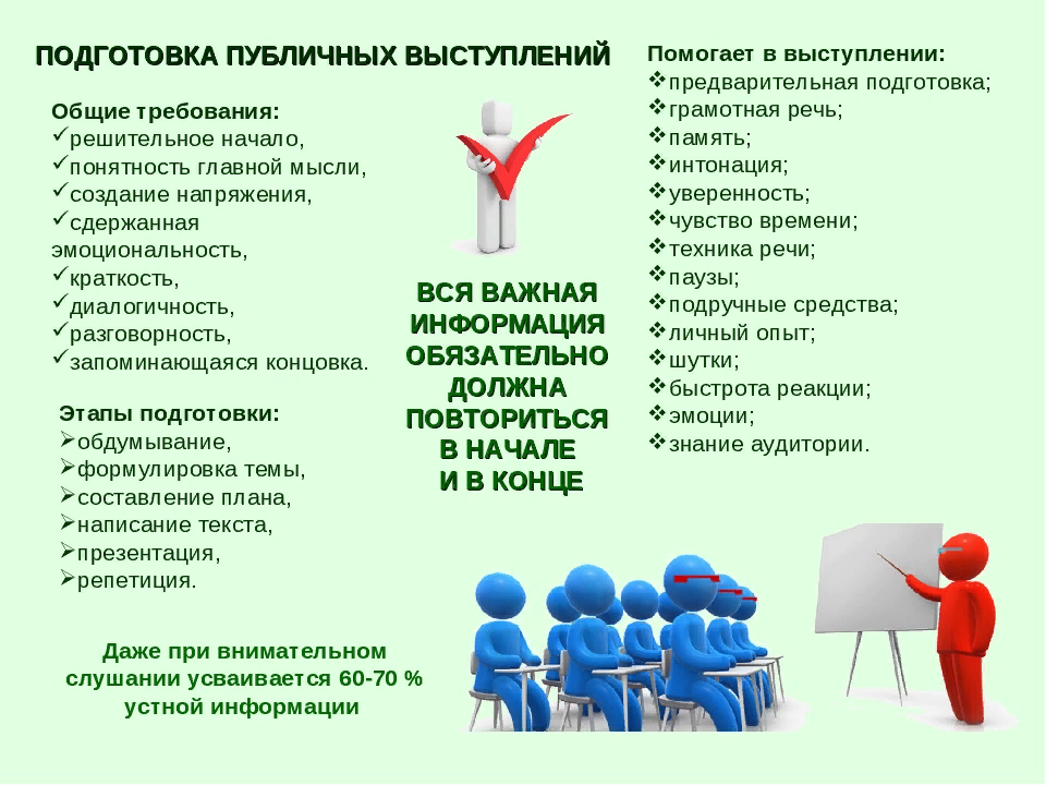 Составляющие публичного выступления. Подготовка к публичному выступлению. Подготовка к публичному выступлению кратко. Порядок подготовки публичного выступления. Рекомендации для подготовки к публичному выступлению.