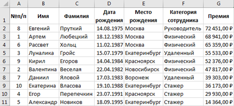 Сортировка данных