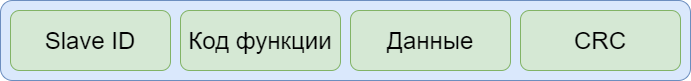 Протокол Modbus