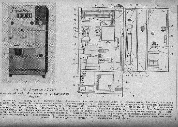 Автомат для хот-догов. Были и такие, стояли в основном в гостиницах "Интурист" Источник: Яндекс.Картинки