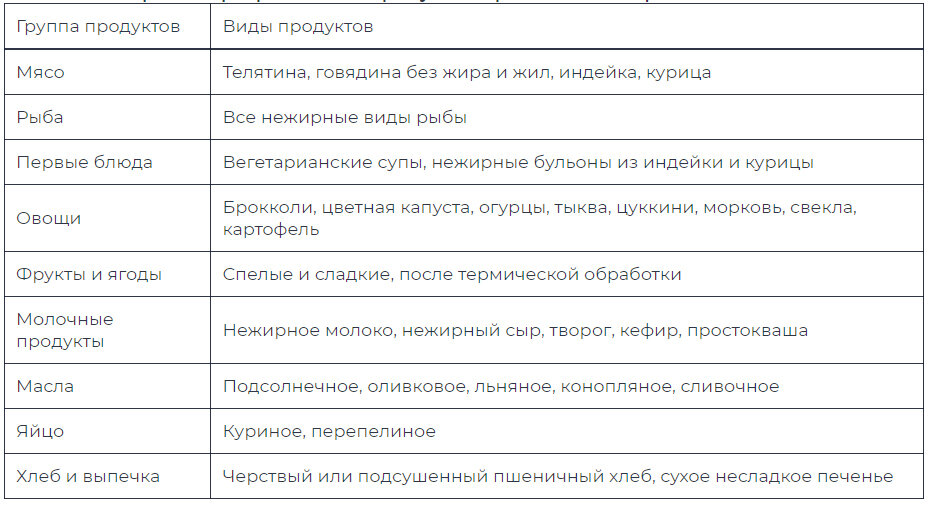 Диета номер 5 при панкреатите