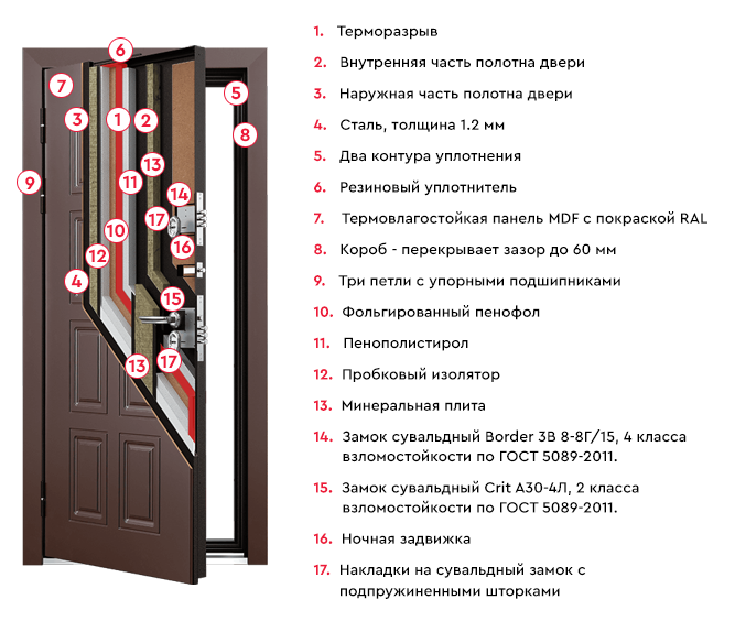 Металлические технические двери