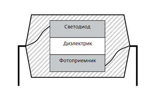 Оптрон схематичное изображение в разрезе