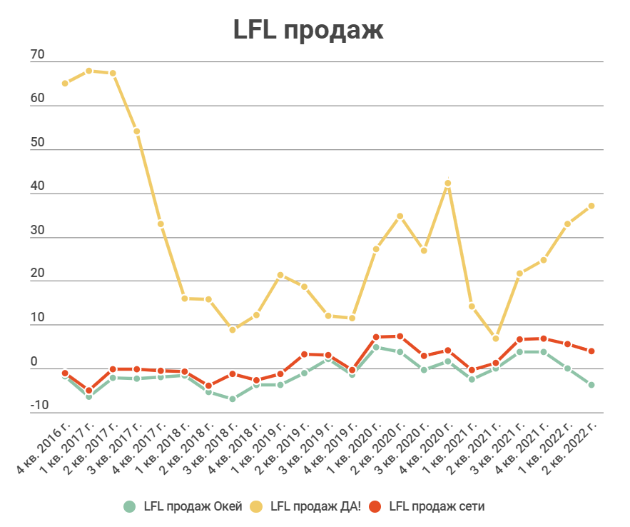 дивиденды ростелекома 2022 год