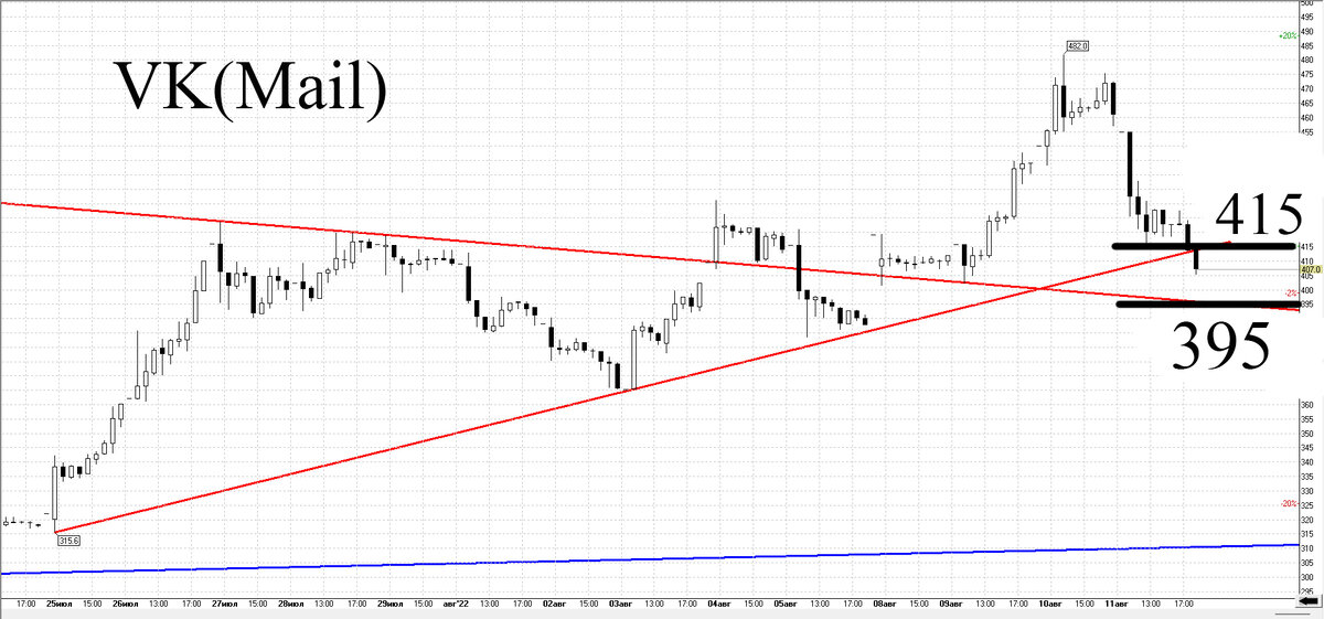 Часовой график