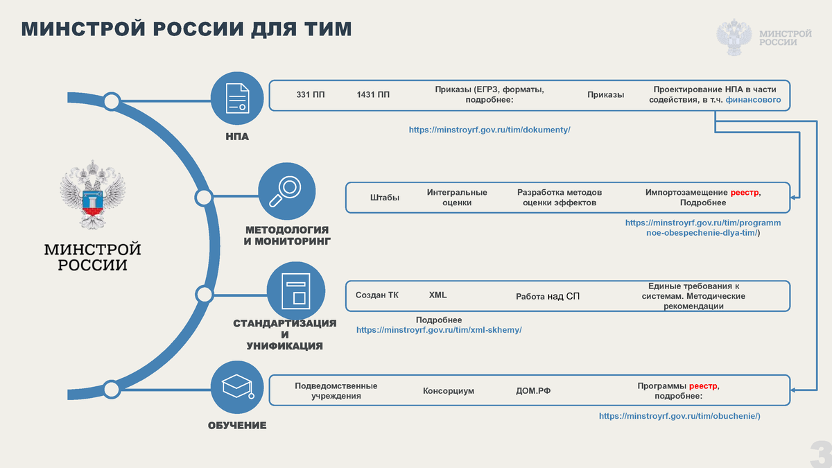 Сквозные технологии в строительстве.