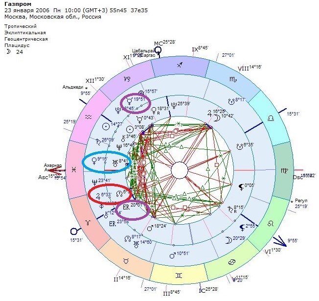 карта транзитов