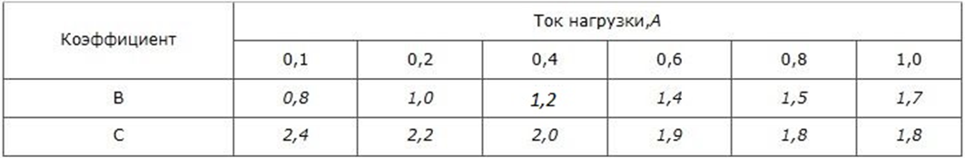 Табл. 1. Таблица коэффициентов В и С для расчета выпрямителя
