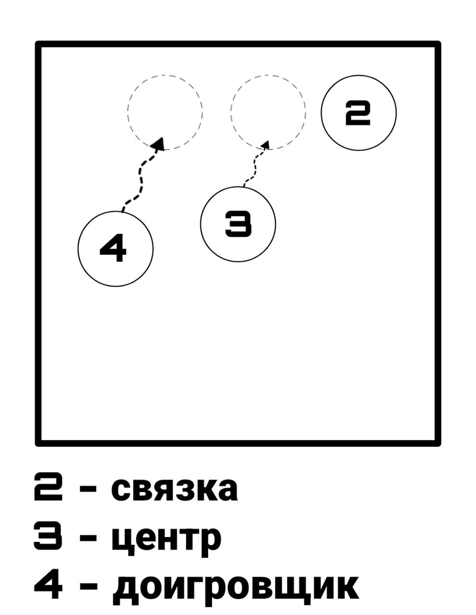 Комбинации в волейболе и их значение. 