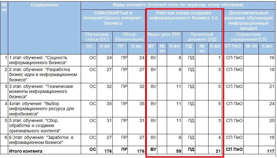 ПД № 7 «Структура обучающего курса «РС ИБ 2.0»