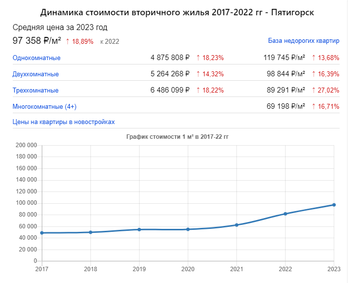 Инфо с сайта https://www.realtymag.ru