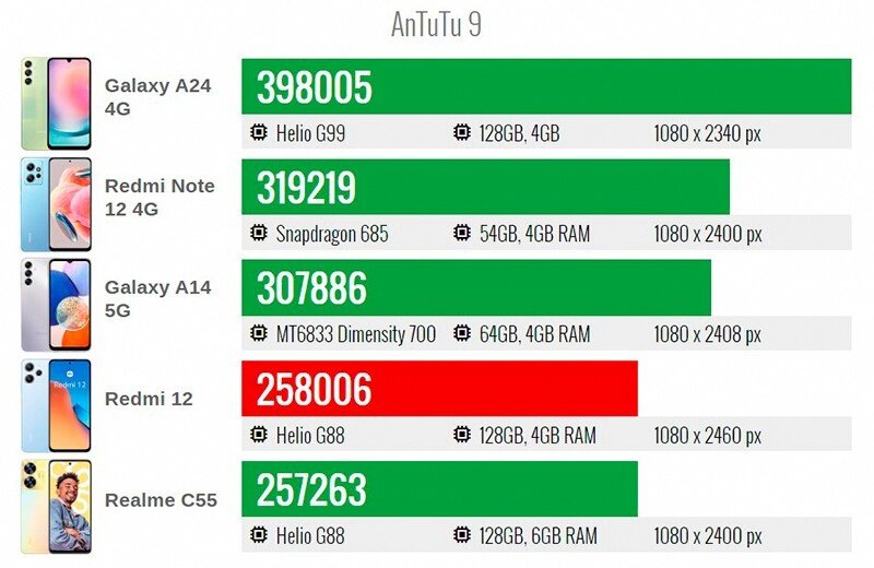 Mi 12s pro xiaomi leica.