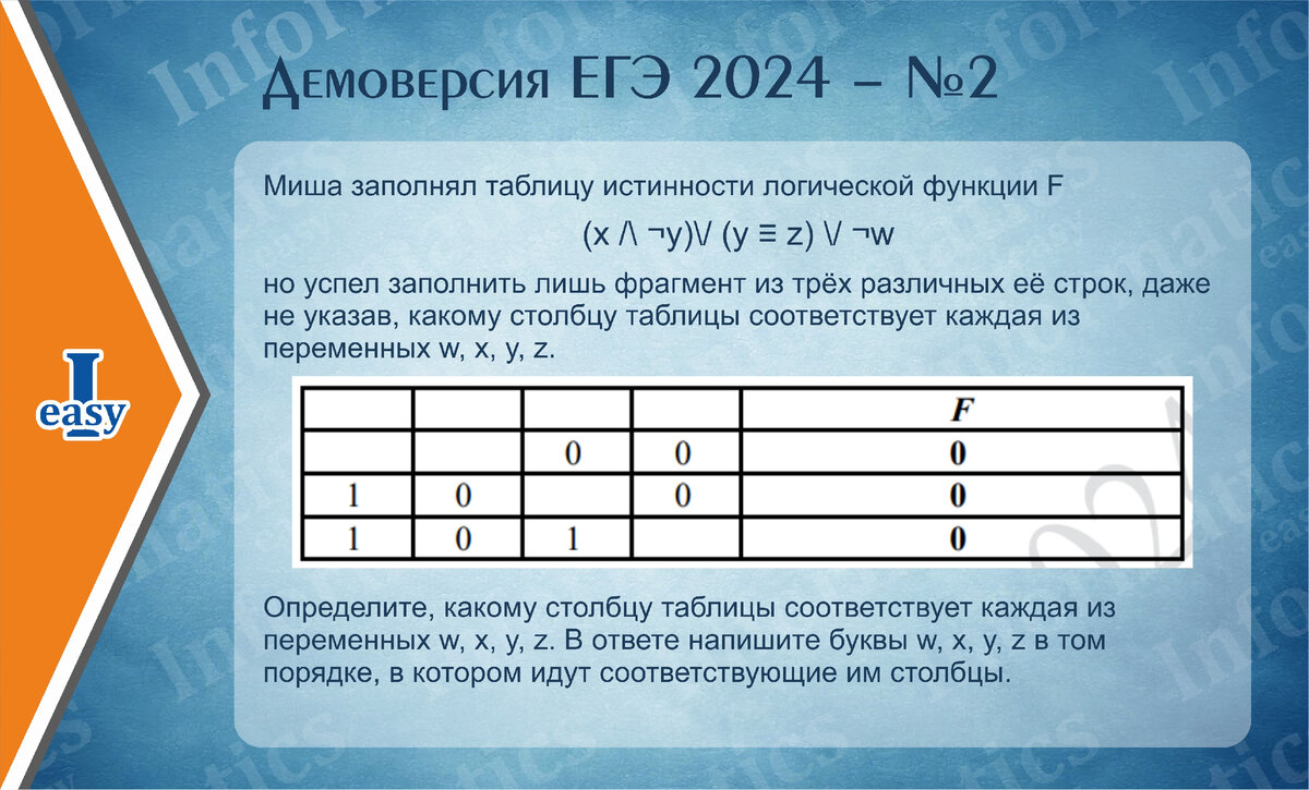 Демоверсия 2024 информатика