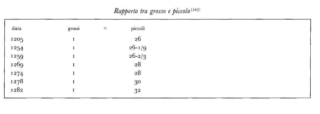 Изменение стоимости монет. treccani.it