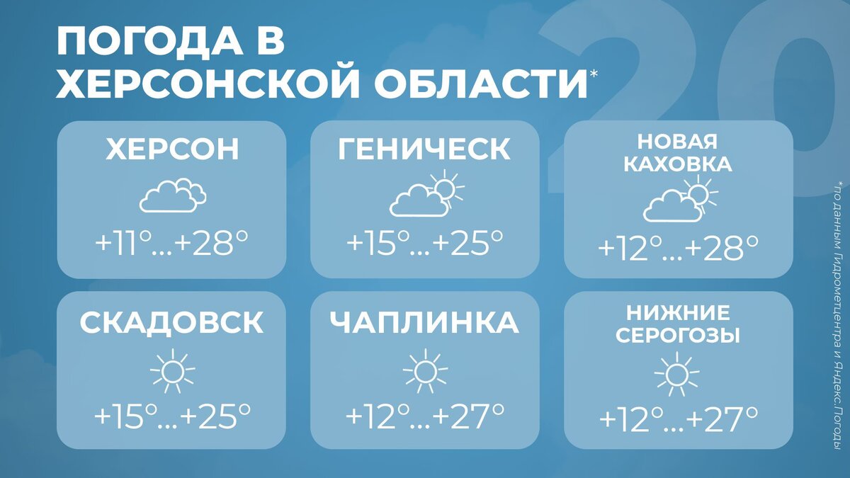  Погода в Херсонской области на 20 сентября - Таврия ТВ - Херсон