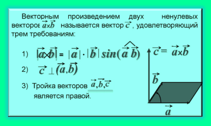 Векторное произведение векторов Математика ВУЗ Дзен