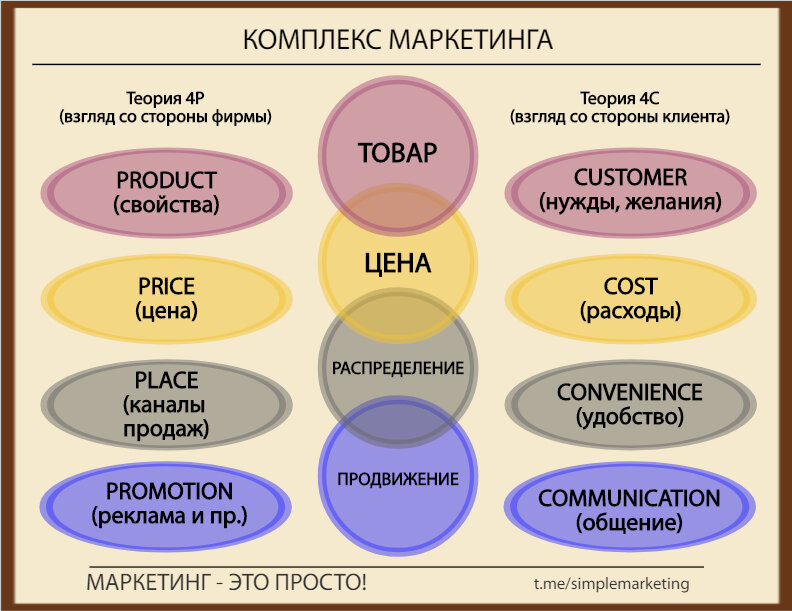 Теория шести энергий в рисунках и таблицах