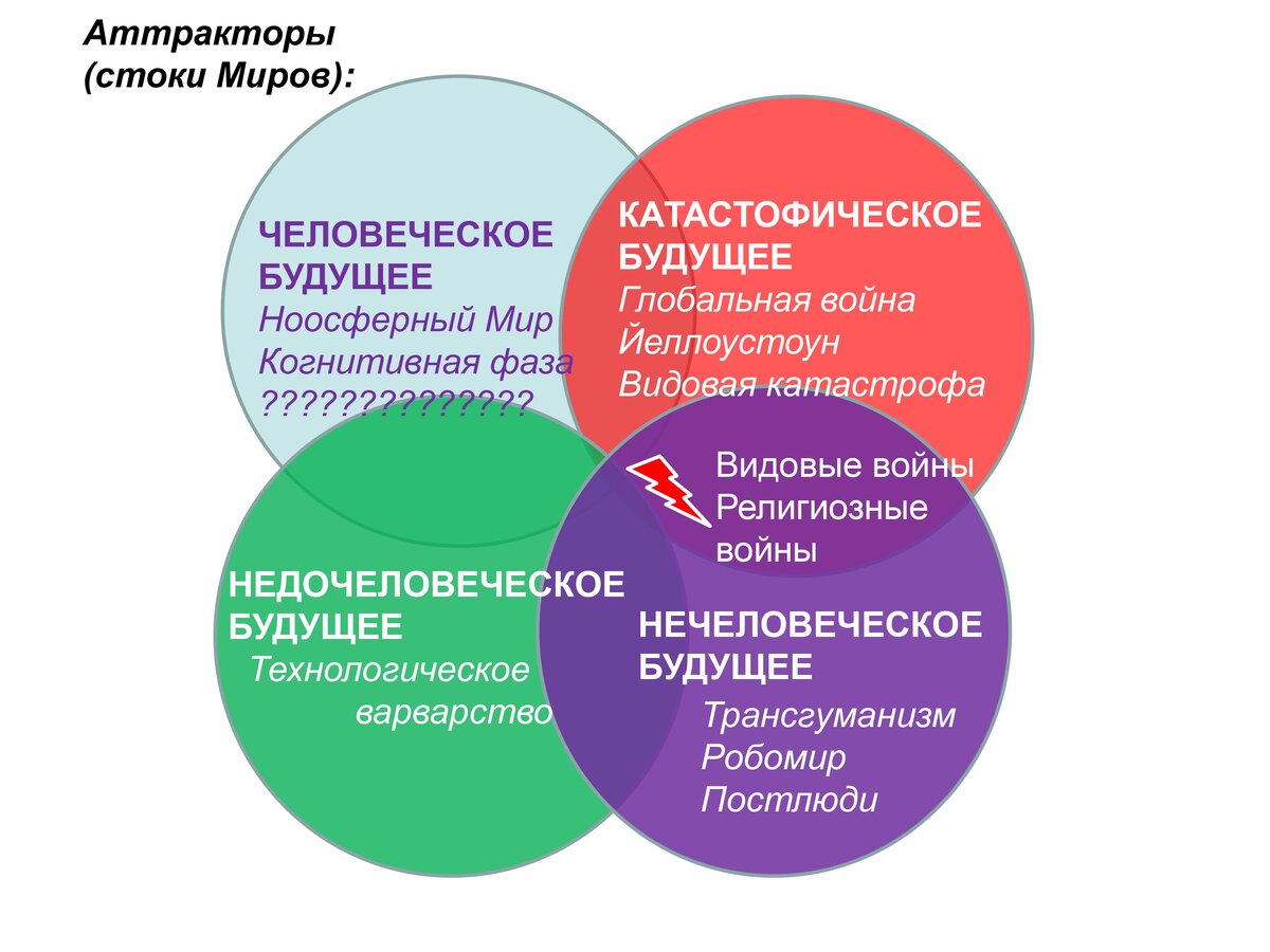 Как видеть будущее. Как увидеть будущее. Когнитивная фаза. Как увидеть будущее человека.