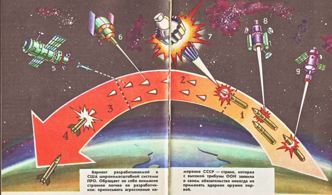 Стратегическая инициатива сша. Стратегическая Оборонная инициатива Звездные войны. Стратегическая Оборонная инициатива Рейгана. Стратегическая Оборонная инициатива сои. Программа сои Звездные войны.