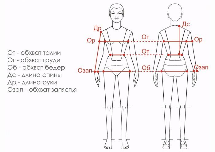 Мастер-класс по пошиву юбки из фатина