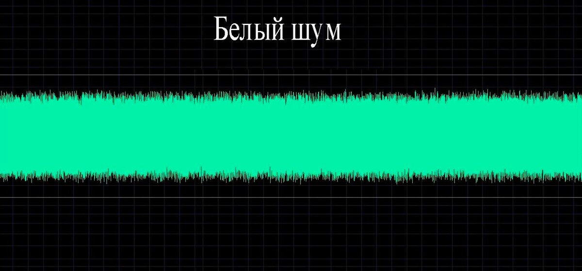 Белый шум женщинам. Белый шум. Белый шум звук. Спектр белого шума. Белый шум (физика).