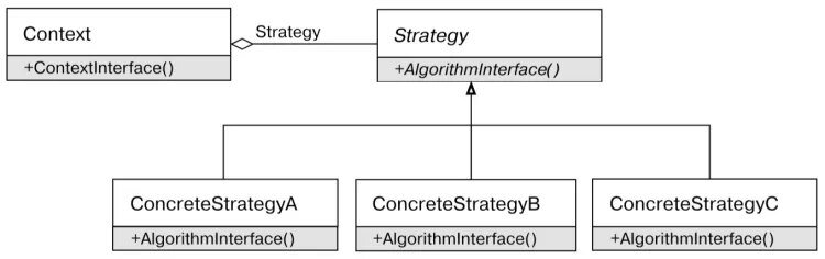 Стратегия (Strategy)