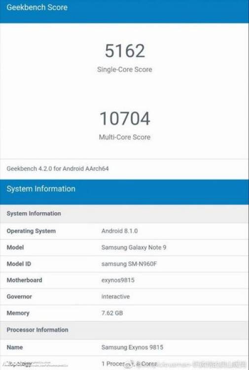 Результаты Geekbench