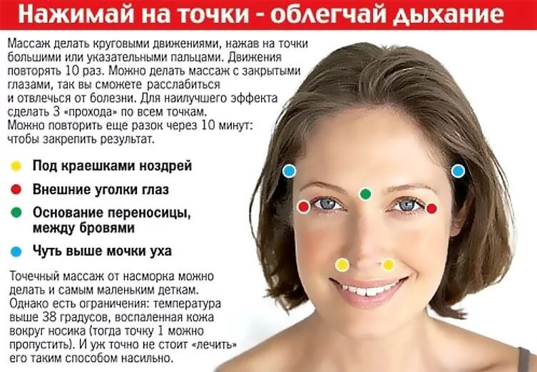 Точки для массирования при заложенности носа. Массаж точек при заложенности носа. Точечный массаж при насморке и заложенности носа. Массажные точки при заложенности носа.