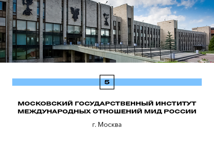 МГИМО = какой город. Донецкий национальный медицинский университет с синей крышей. МГИМО рядом какой детский мир.