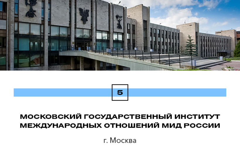 Мти институт. МГИМО = какой город. Донецкий национальный медицинский университет с синей крышей. МГИМО рядом какой детский мир.