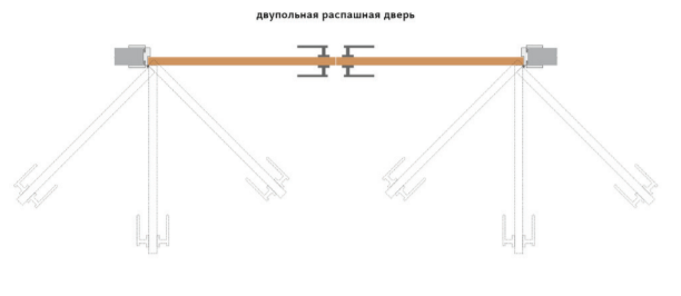 Виды дверей по способу открывания и типы установки