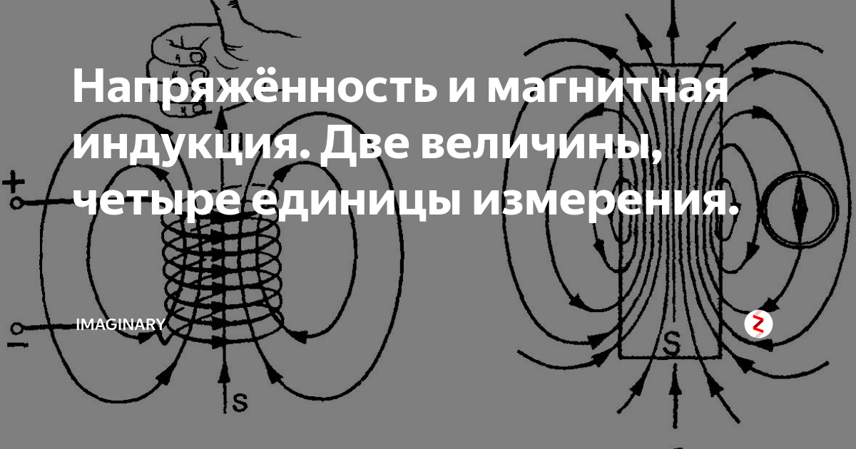 Напряжённость и магнитная индукция. Две величины, четыре единицы ...