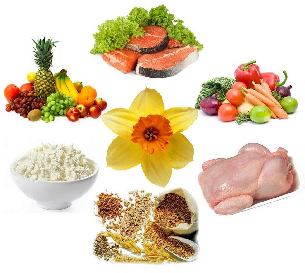 Основные продукты, рекомендуемые для похудения по шведской диете