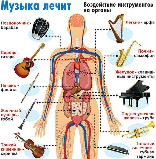 Влияние музыки на организм человека картинки